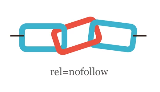 No-Follow Backlinks